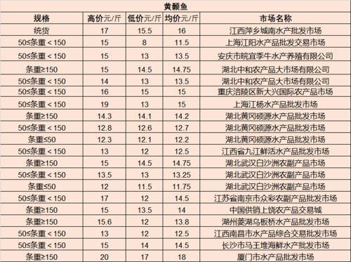 今日吊瓜行情价格表最新,价格波动解析与市场动态概览