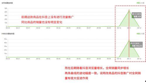 飞瓜商品销量今日分析图,热门趋势与销量排行解析