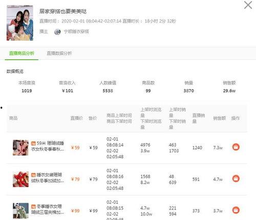 飞瓜商品销量今日分析图,热门趋势与销量排行解析