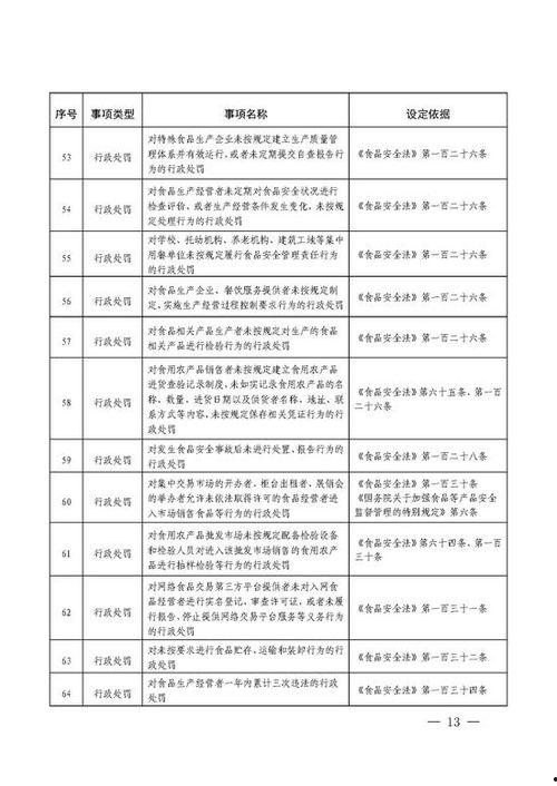 加强明星网红税收监管,构建公平透明税收环境